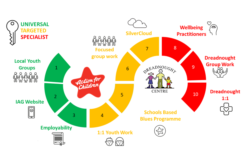 Kernow Connect service offer